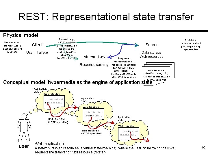 REST: Representational state transfer Physical model Session state: memory about past and current requests