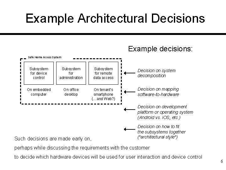 Example Architectural Decisions Example decisions: Safe Home Access System Subsystem for device control Subsystem