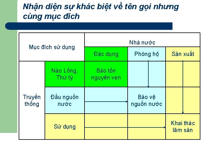 Nhận diện sự khác biệt về tên gọi nhưng cùng mục đích Nhà nước