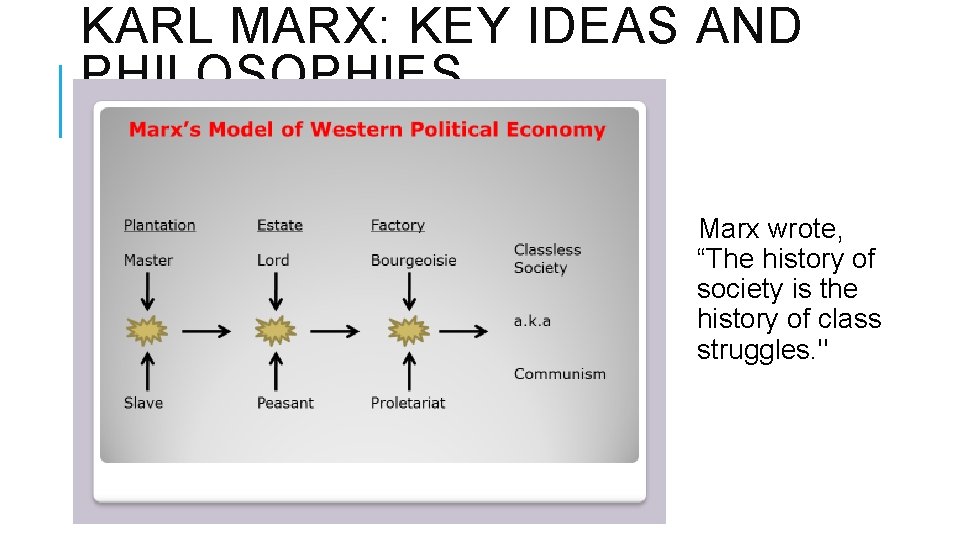 KARL MARX: KEY IDEAS AND PHILOSOPHIES Marx wrote, “The history of society is the