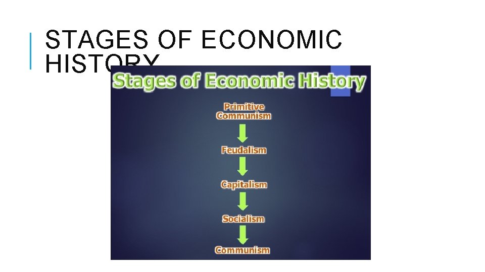 STAGES OF ECONOMIC HISTORY 