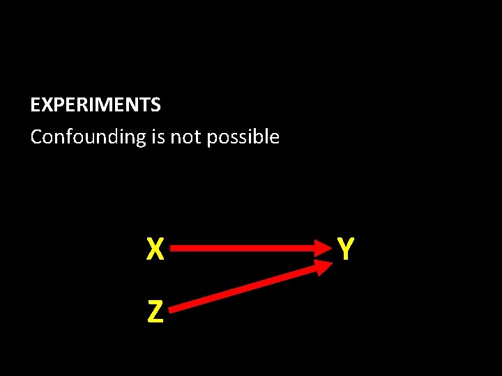 EXPERIMENTS Confounding is not possible Qualitative vs Quantitative X Z Y 