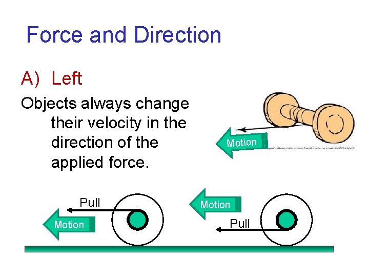 Force and Direction A) Left Objects always change their velocity in the direction of
