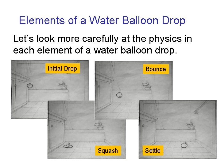 Elements of a Water Balloon Drop Let’s look more carefully at the physics in