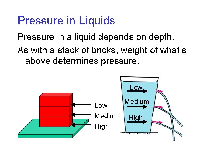 Pressure in Liquids Pressure in a liquid depends on depth. As with a stack