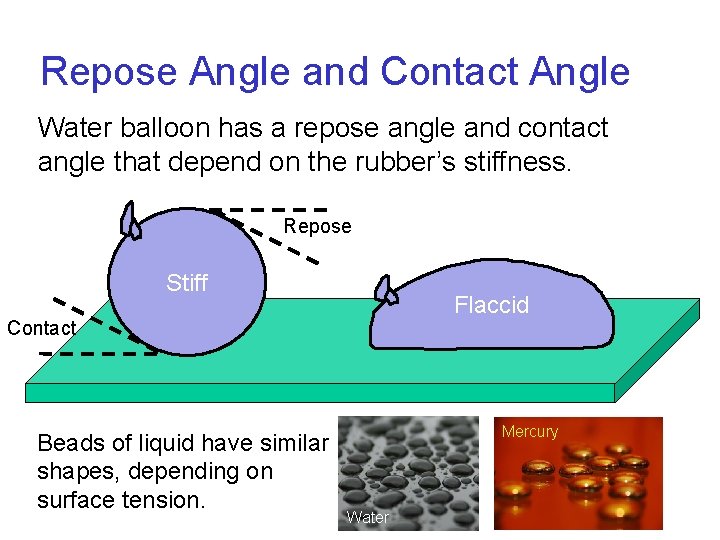 Repose Angle and Contact Angle Water balloon has a repose angle and contact angle