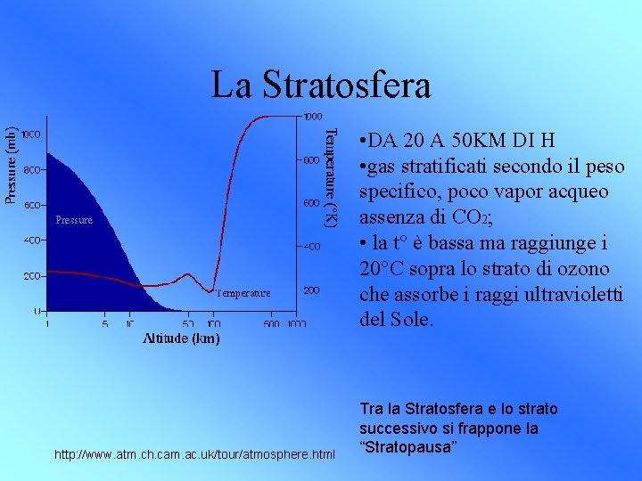 La Stratosfera • DA 20 A 50 KM DI H • gas stratificati secondo