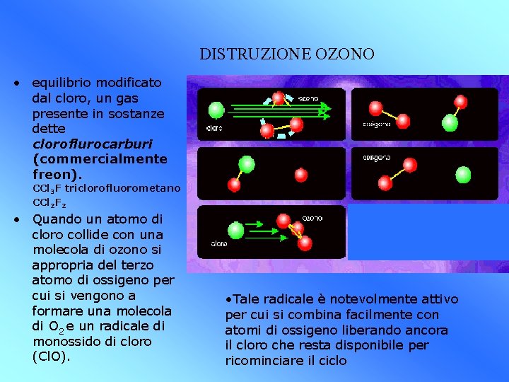 DISTRUZIONE OZONO • equilibrio modificato dal cloro, un gas presente in sostanze dette cloroflurocarburi