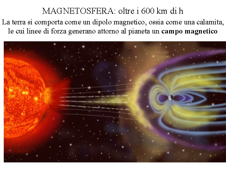 MAGNETOSFERA: oltre i 600 km di h La terra si comporta come un dipolo