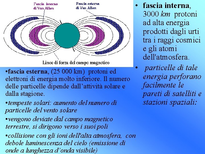  • fascia interna, 3000 km protoni ad alta energia prodotti dagli urti tra