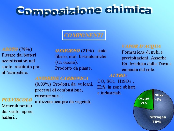 COMPONENTI VAPOR D’ACQUA AZOTO (78%) OSSIGENO (21%) stato Formazione di nubi e Fissato dai