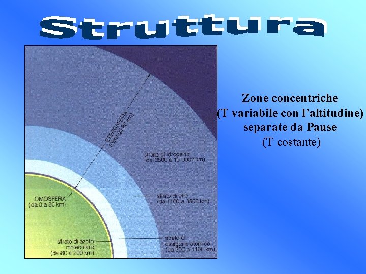 Zone concentriche (T variabile con l’altitudine) separate da Pause (T costante) 