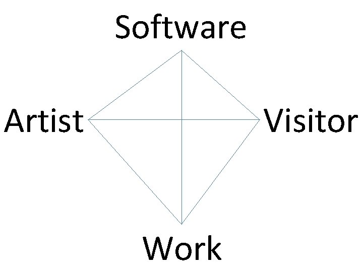 Software Artist Visitor Work Software Artist Visitor Work