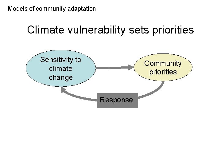 Sustainability Planning in Arctic Resource Communities Michelle Boyle
