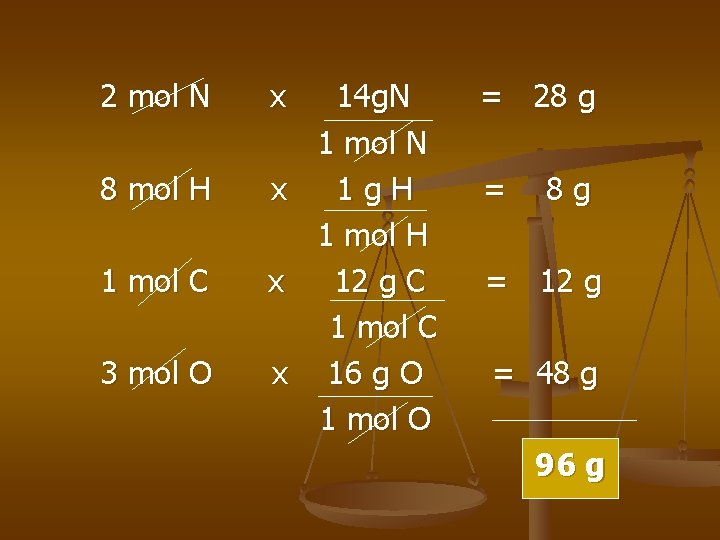 2 mol N x 8 mol H x 1 mol C x 3 mol