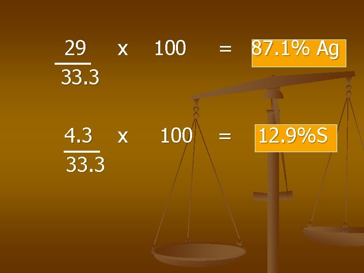 29 x 33. 3 4. 3 x 33. 3 100 = 87. 1% Ag