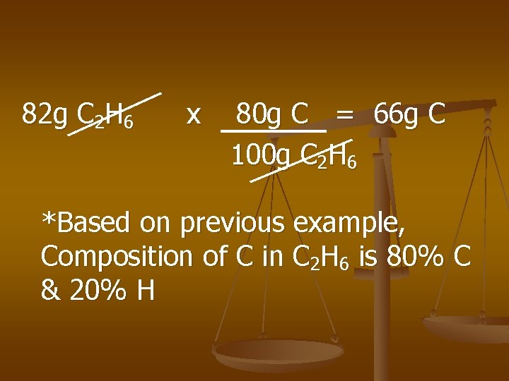 82 g C 2 H 6 x 80 g C = 66 g C