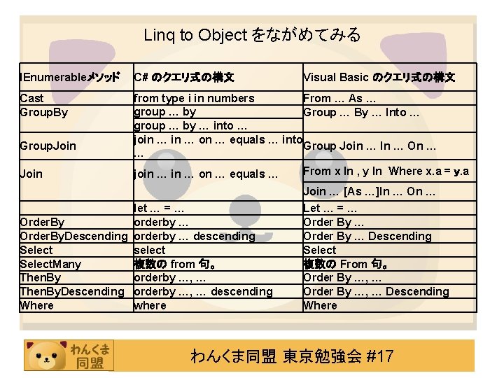 Linq to Object をながめてみる IEnumerableメソッド C# のクエリ式の構文 Cast Group. By 　 from type i