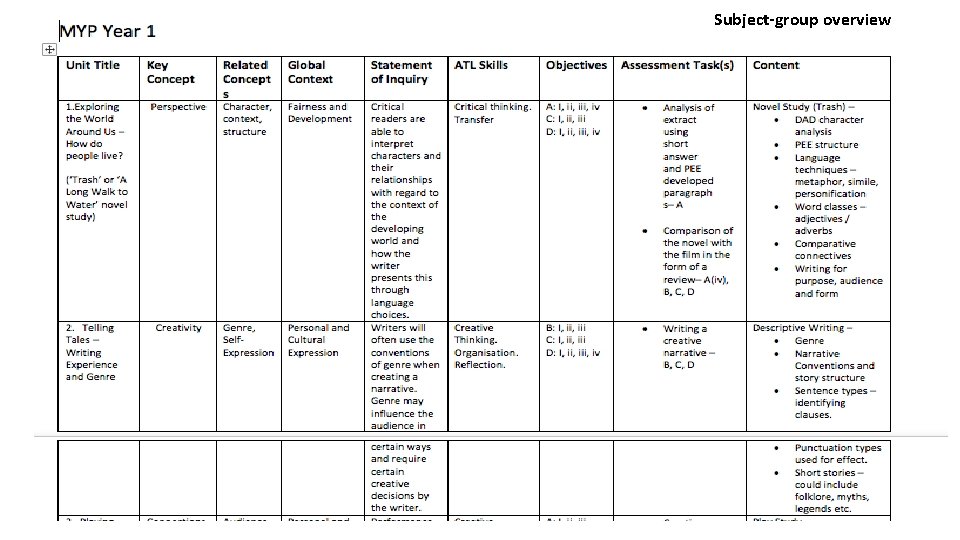 Subject-group overview 