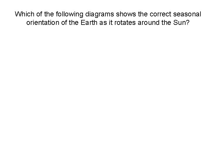 Which of the following diagrams shows the correct seasonal orientation of the Earth as