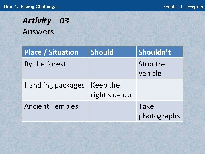 Grade 11 - English Unit -2 Facing Challenges Activity – 03 Answers Place /