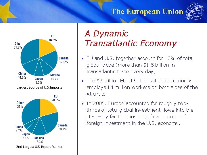 The European Union A Dynamic Transatlantic Economy • EU and U. S. together account