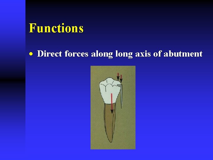 Functions · Direct forces along axis of abutment Functions · Direct forces along axis of abutment