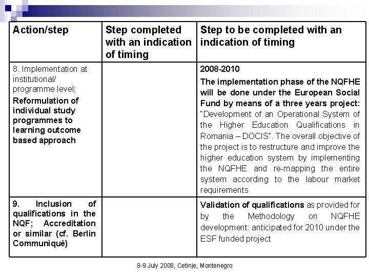 Action/step Step completed Step to be completed with an indication of timing 8. Implementation