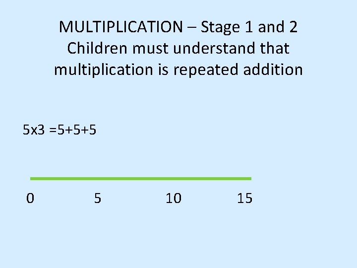 MULTIPLICATION – Stage 1 and 2 Children must understand that multiplication is repeated addition