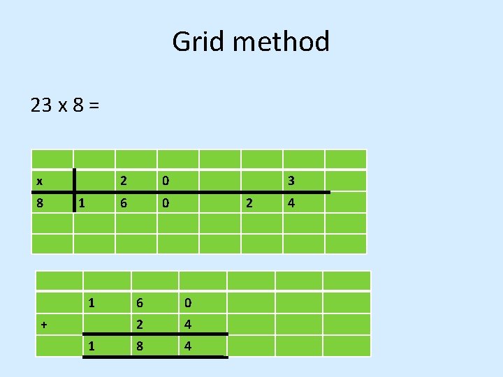 Grid method 23 x 8 = x 8 1 1 + 1 2 0
