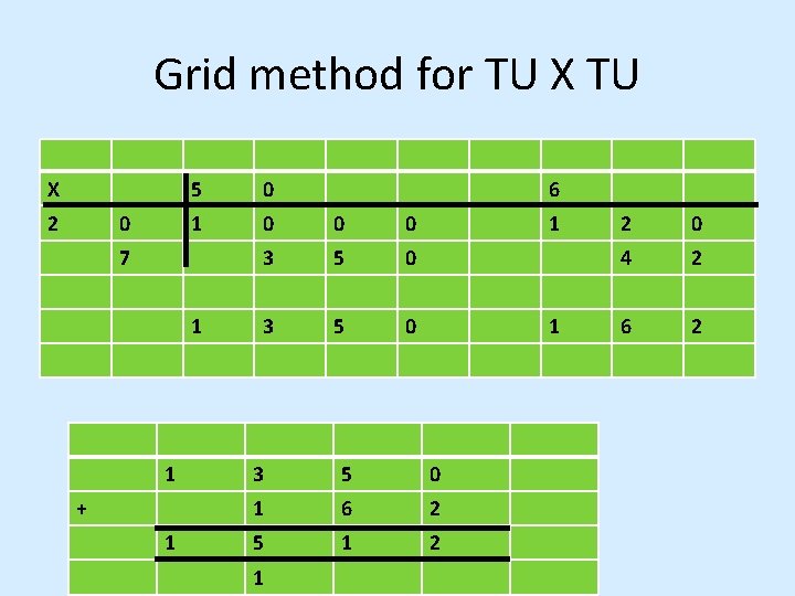 Grid method for TU X 2 0 5 0 1 0 0 0 3 Grid method for TU X 2 0 5 0 1 0 0 0 3