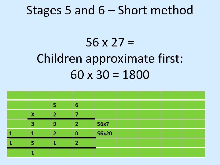 Stages 5 and 6 – Short method 56 x 27 = Children approximate first: