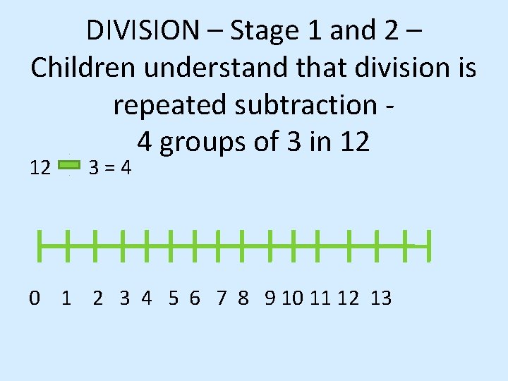 DIVISION – Stage 1 and 2 – Children understand that division is repeated subtraction