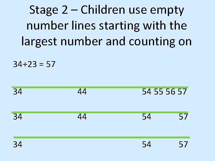 Stage 2 – Children use empty number lines starting with the largest number and