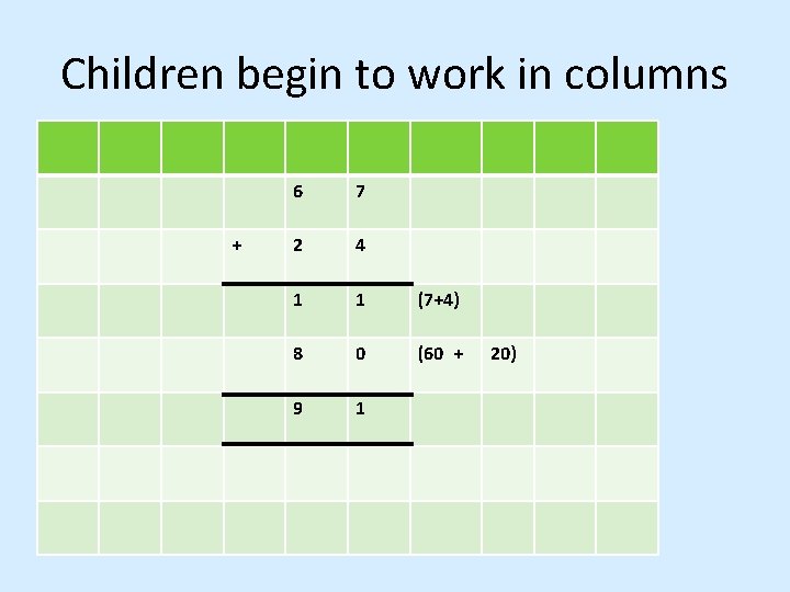 Children begin to work in columns + 6 7 2 4 1 1 (7+4)