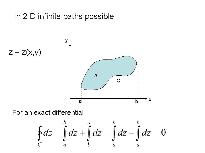 In 2 -D infinite paths possible y z = z(x, y) A a For