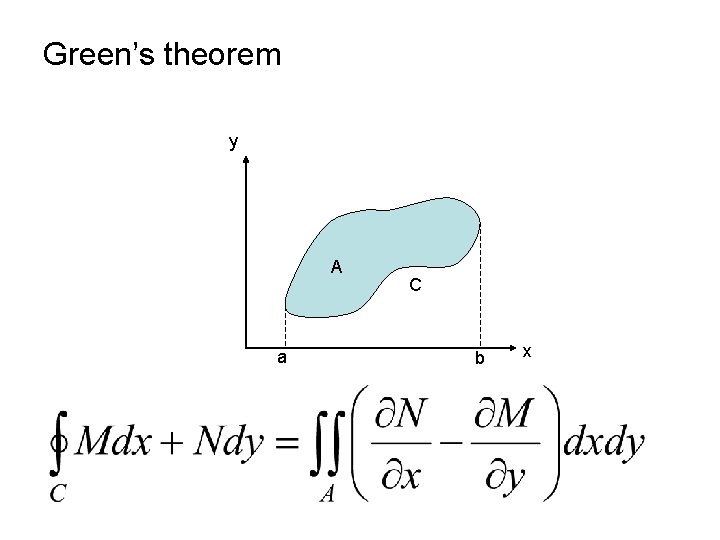 Green’s theorem y A a C b x 