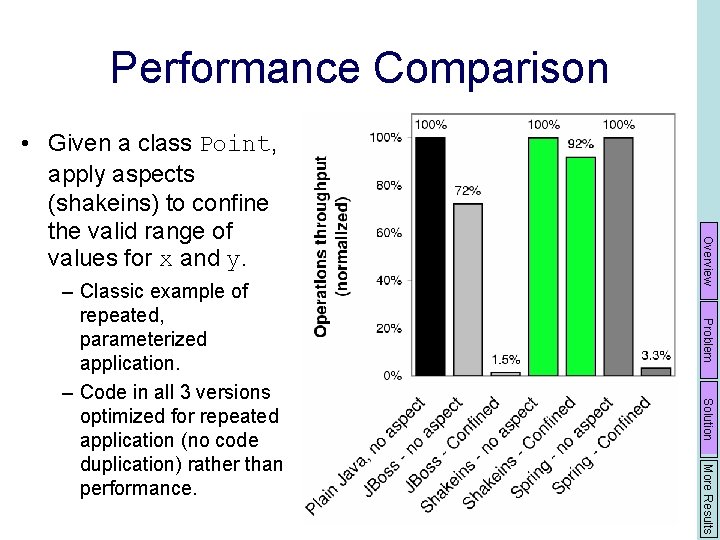 Performance Comparison Problem Solution More Results – Classic example of repeated, parameterized application. –