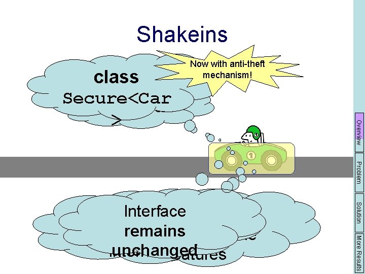 Shakeins Overview class Secure<Car class Car > Now with anti-theft mechanism! Problem Solution More