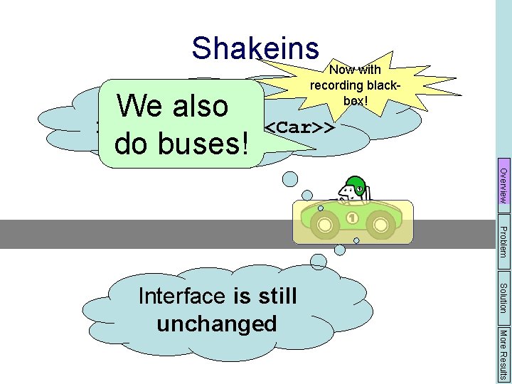 Shakeins Now with recording blackbox! class We also Logging<Secure<Car>> do buses! Overview Problem Solution