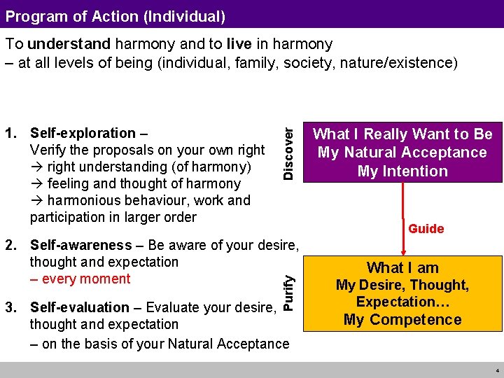 Program of Action (Individual) 1. Self-exploration – Verify the proposals on your own right