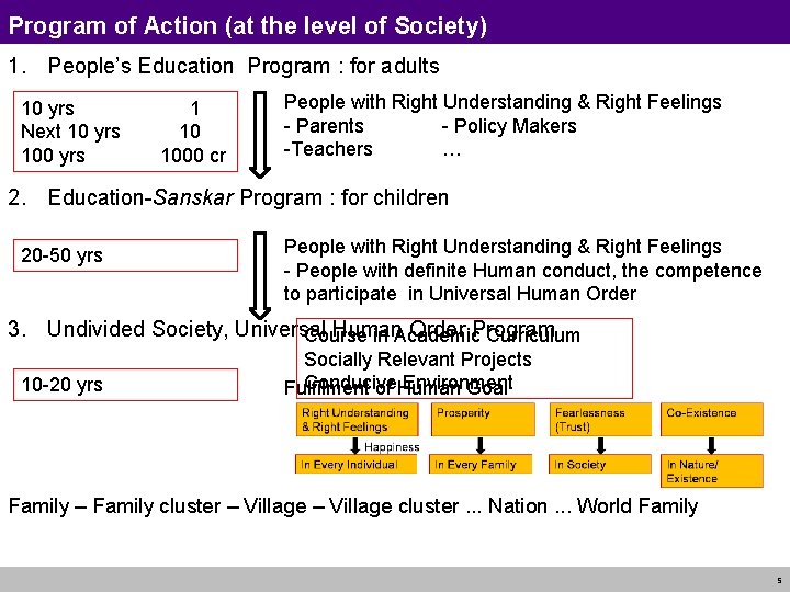 Program of Action (at the level of Society) 1. People’s Education Program : for