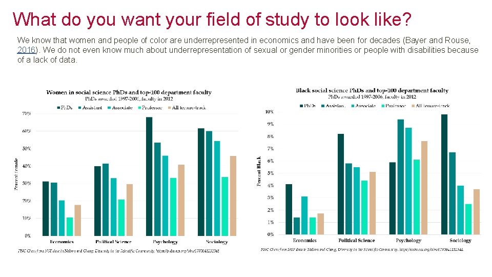 What do you want your field of study to look like? We know that