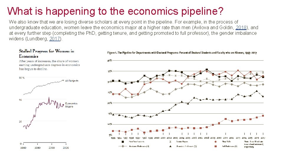 What is happening to the economics pipeline? We also know that we are losing