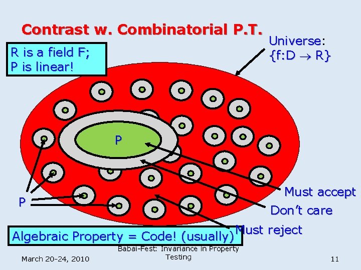 Contrast w. Combinatorial P. T. R is a field F; P is linear! Universe:
