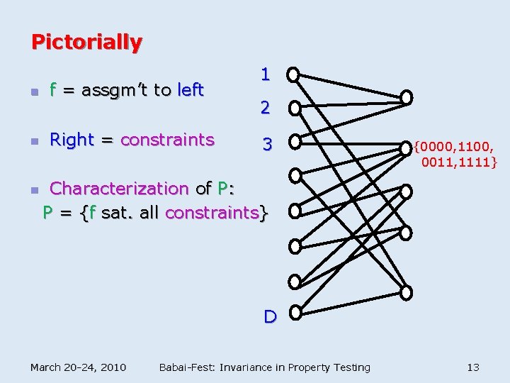 Pictorially n f = assgm’t to left n Right = constraints n 1 2