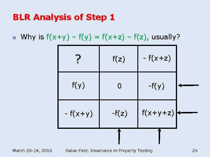 BLR Analysis of Step 1 n Why is f(x+y) – f(y) = f(x+z) –