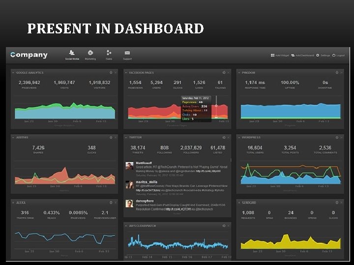 PRESENT IN DASHBOARD 