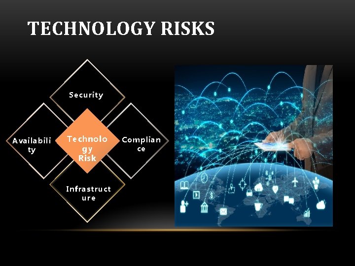TECHNOLOGY RISKS Security Availabili ty Technolo gy Risk Infrastruct ure Complian ce 