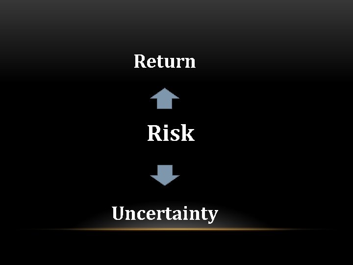 Return Risk Uncertainty 